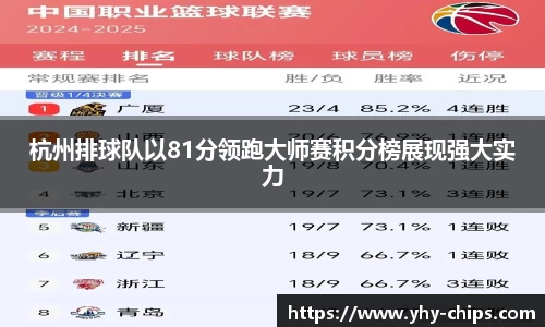 杭州排球队以81分领跑大师赛积分榜展现强大实力