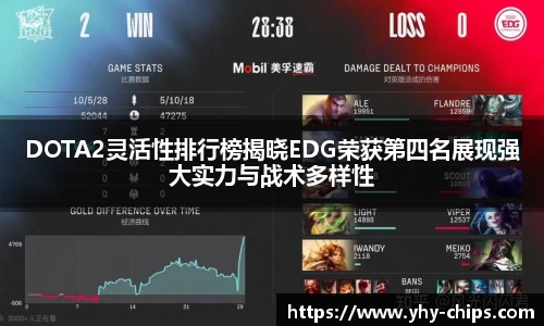 DOTA2灵活性排行榜揭晓EDG荣获第四名展现强大实力与战术多样性